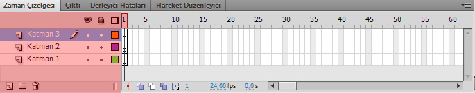 1.6. Zaman Çizelgesi ve Kareler Zaman Çizelgesi karelerden oluşur. Animasyon yazılımı kare temelli animasyon yapan bir yazılımdır.