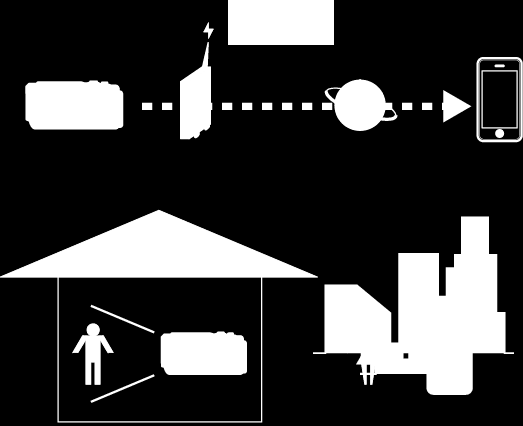 Wi-Fi Kullanımı İnternet aracılığıyla Görüntü İzleme (DIŞ TARAF İZLEME) Kameradaki görüntüyü bir akıllı telefon (ya da bilgisayar) ile İnternet bağlantısı aracılığıyla kontrol edebilirsiniz