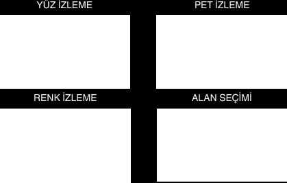 Kayıt Süjelerin Açıkça Yakalanması (DOKUN ÖNCELİĞİ AE/AF) DOKUN ÖNCELİĞİ AE/AF, dokunulan bir konuma bağlı olarak odak ve parlaklığı ayarlayan bir işlevdir Önceden bir kişinin yüzünü kayıt ederek,