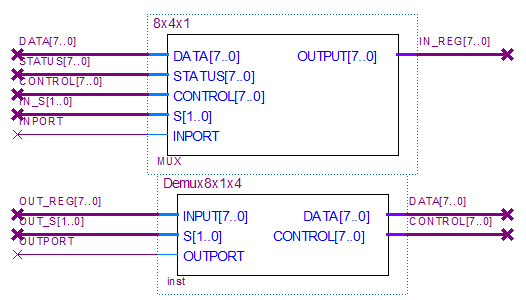 yüksek empedans durumuna geçerken, demultiplexer ların çıkışındaki bufferler ise iletime geçerek