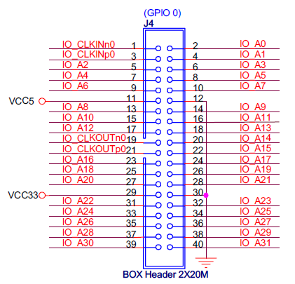 Son olarak tasarlanan paralel port modülünün Status, Control ve Data pinleri Altera DE2-70 Board un çevresel arabirimi olan 40 pinlik GPIO portuna bağlanarak paralel port tasarım işlemi