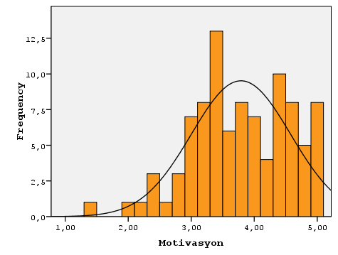 Örneklem grubunun motivasyon boyutuna iliģkin değerlendirmeleri incelendiğinde, bu boyuta iliģkin ortalamanın X ort = 3,79 olduğu ve sitenin bu boyut açısından son derece baģarılı olarak