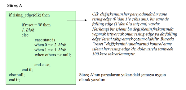 getirildiğini gösteren tamsayı (start = 0, stop = 1) clok isimli kronometremizin mclk, reset,start_stop girdileri ve