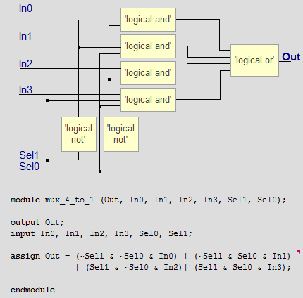 Verilog Dataflow Style (Veri Akışı) Veri akışı tarzında, çıkış