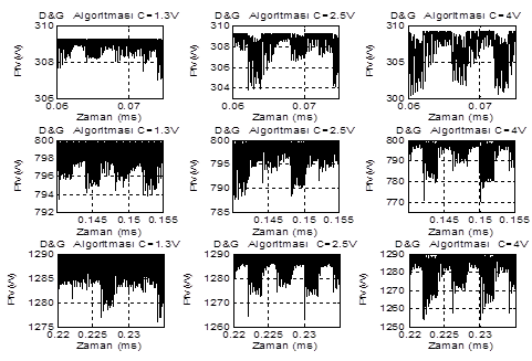 Hata Sinyali Gorev Periyodu (D) Hata Sinyali Gorev Periyodu (D) Hata Sinyali Gorev Periyodu (D) Duman, S., Yörükeren, N., Altaş, İ.H. Şekil 16.