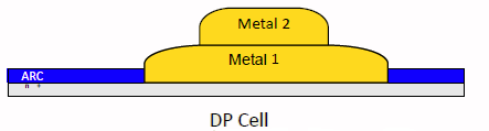 for low contact resistance (Rs ) under metallization and normal doping in