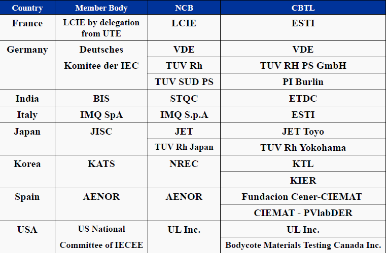 http://www.iecee.