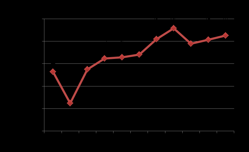 Imports of hard coal in Turkey by