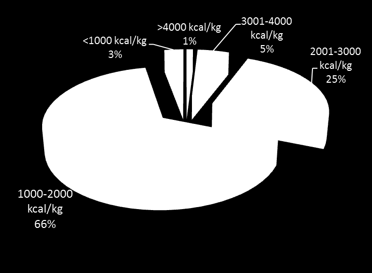 Calorific Value Of Turkey Lignite