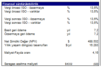 ġekil 4.9 RetScreen finansal analiz ekranı 4.