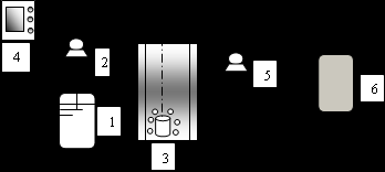 Şekil 1. Reaktör dizaynı 1 Sentetik evsel atıksu, 2&5 Peristaltik pompa, 3 Reaktör, 4 