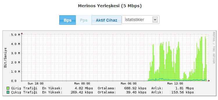 FAALİYET RAPORU Şekil 4.