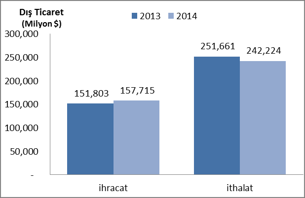 Yurt içi üretici fiyat endeksi (2003=100), 20132014 (Bir önceki yılın aynı ayına göre değişim oranları) DIŞ TİCARET Türkiye İstatistik Kurumu ile Gümrük ve Ticaret Bakanlığı işbirliğiyle oluşturulan