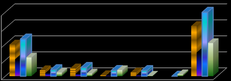 I. OCAK HAZĠRAN DÖNEMĠ BÜTÇE UYGULAMA SONUÇLARI A.BÜTÇE GĠDERLERĠ Üniversitemize Bütçe Kanunu ile 2011 Yılında toplam 400.491.500,00 TL bütçe gideri karģılığı ödenek tahsis edilmiģtir.