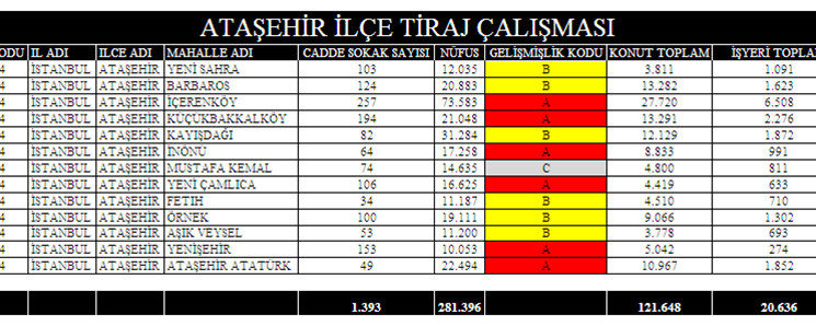 Bölge Tiraj Çalışması İl, ilçe, mahalle