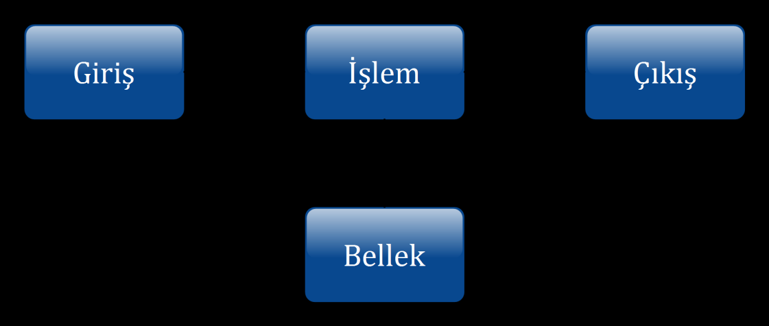 - 2-1 Bilgisayara Giriş 1.1 Bilgisayar Nedir?