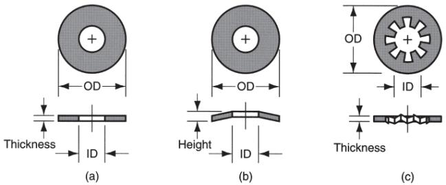 Rondela Türleri (a) düz (yassı) rondelalar; (b) titreşimleri sönümleyen ve aşınmayı azaltan yay rondelalar; ve