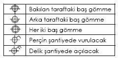 Perçinlerin projede gösteriliş şekilleri Fe37 (St 37) çeliği kullanılan yapı kısımlarında perçin çeliği olarak Fe 34, Fe 52 (St 52)