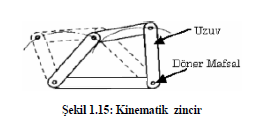 Mekanizmalar Kinematik zincirler: Kinematik zincirdeki uzuvların biri bir yere yada bağlanırsa bu zincire mekanizma denir. Kurallara bağlı uzva, sabit uzuv denir.