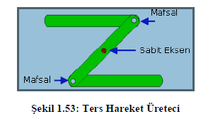 Mekanizma Çeşitleri Tersine Hareket Üreten Mekanizmalar Bir yönde uygulanan hareketin tersi yönde hareket elde etmek için kullanılır.