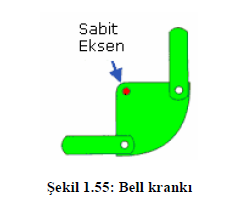 Mekanizma Çeşitleri Tersine