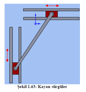 Mekanizma Çeşitleri Kayıcı Mekanizmalar Bir yuva içinde kayan sürgünün