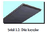 Uzak Mesafelere Güç İletimi Düz Kayışlar Düz kayışlar uzak mesafeler arası güç iletimini sessiz ve etkili bir biçimde sağlar.