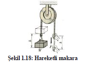 Birçok uygulamada hem sabit hem de hareketli makaralar aynı anda kullanılır.