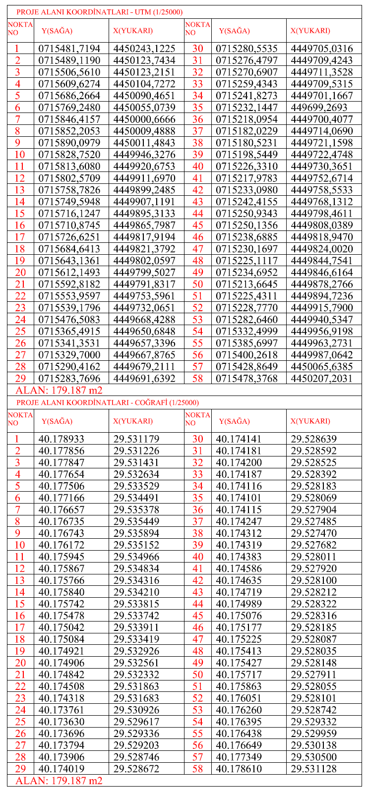 PROJE SAHİBİNİN ADI ADRESİ TELEFON VE FAKS NUMARALARI BURGÜÇ-BURSA GÜÇBİRLİĞİ ENERJİ ÜRETİM SAN. VE TİC. A.Ş. Esentepe Mah. Okul Cad.