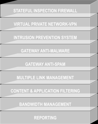 Çözüm 1: Cyberoam UTM İhtiyaçlarınızı karşılayacak kapsamlı bir güvenlik çözümü Cyberoam UTM Appliance Azaltılmış Karmaşıklık: Tek bir güvenlik çözümü, tek bir üretici ve tek bir AMC (İdari Yönetim