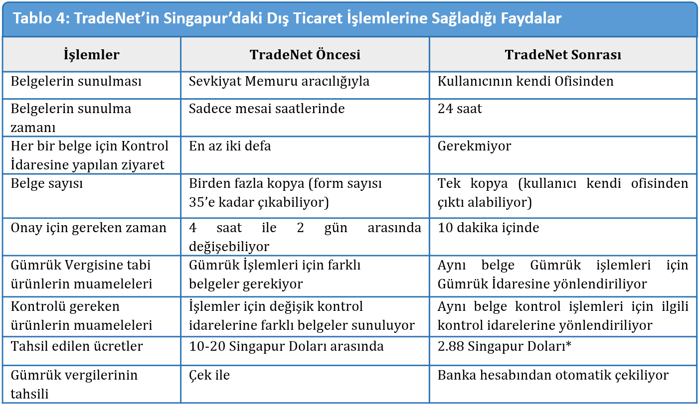 Lübnan, Mısır, Sudan, Suudi Arabistan, Suriye, Umman, Ürdün, Yemen) TUKUK kurulmuştur (UNESCWA 2013).