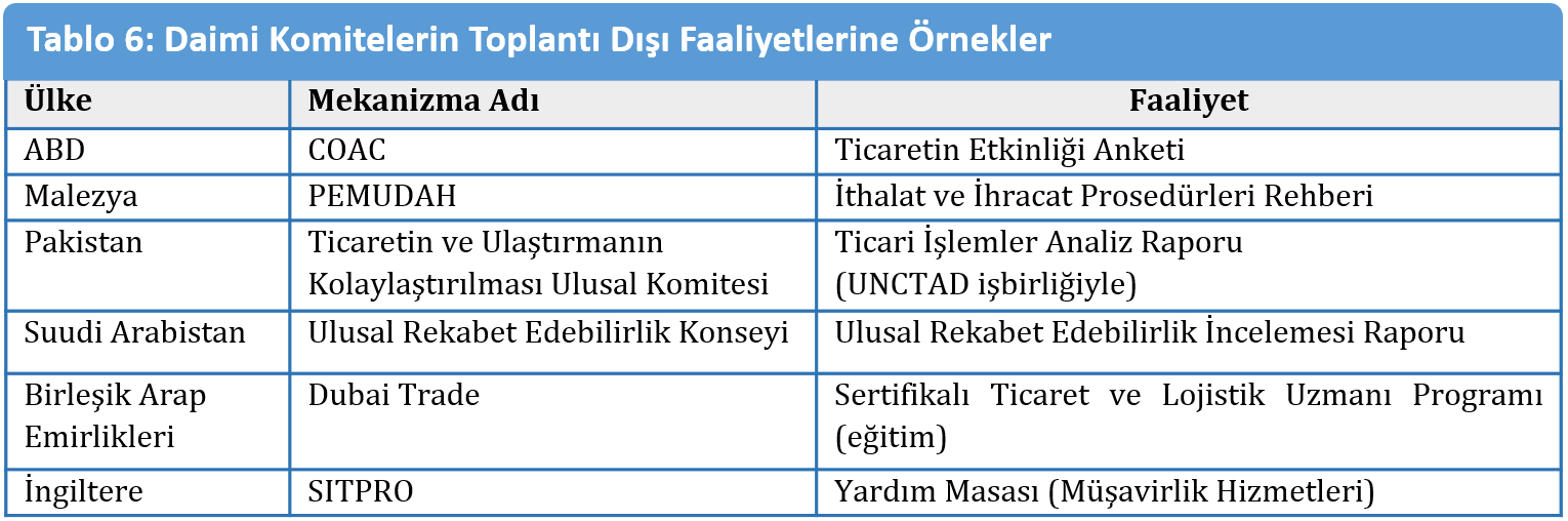 belirlemektedir. Bu tür komitelerde daha önceki toplantılarda çözülemeyen konular da gündemde olmaya devam etmektedir.