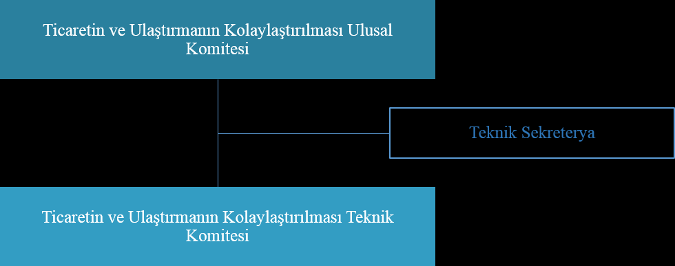 reformların ve mevzuatın hızlandırılması ve ticari işlemlerin maliyetlerinin ve zamanının azaltılması ile güvenliğin artırılması gibi konularda tavsiyelerde bulunmaktadır.