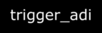 Basit bir Trigger Yazmak CREATE TRIGGER trigger_adi ON tablo_adi [WITH seçenekler] {FOR AFTER INSTEAD OF} {INSERT UPDATE DELETE [,UPDATE[,DELETE] } AS Otomatik çalışacak SQL İfadeleri GO Örnek: