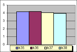 g) Eğitim-Öğretim g Sis. D Hiç Az Orta 3 Çok Tam Ankete Katılan Memnuniyet Oranı % g 8 3 8 6, g 3 7 6,9 g 6 6 3 6,3 g3 8 8 7,33 g 3 9 7, g 7,36 g6 3 7 7,9 Toplam 8 3 8 86 77,3 h) Ders Arası h Sis.