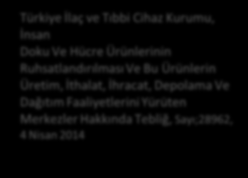 Parametre Limit değer Yöntem Referans FDA - 21 CFR 610 General Biological Products Standard, Tümörojenite Gerekli değil Sitogenetik Analiz Telomeraz Enzim Aktivitesi Comet Assay Türkiye İlaç ve Tıbbi