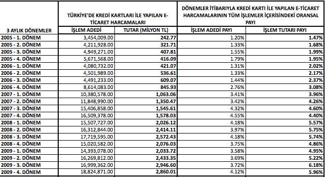 İnternetten yapılan alışverişlerde en çok tercih edilen ürün kategorilerinin ilk sıralarında %26 ile Elektronik/Bilgisayar, ardından %13 ile Kitap ve %12 ile Giyim bulunmaktadır (www.bkm.com.tr).