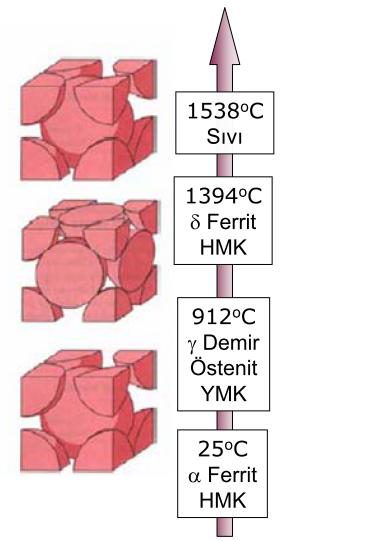 Özgül ağırlığı 7.