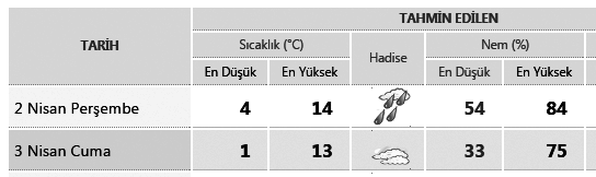 PERÞEMBE 2 NÝSAN 215 11 :: Ýlimizde namaz vakitleri ::. ÝMSAK GÜNEÞ Takvim Yapraðý 1 CEMÂZÝL - ÂHIR : 16 Hicri Þemsi:19 Rûmi:2 Mart 11 Kasým:16 215 2 NÝSAN Allahü teâlâdan âfiyet isteyiniz!