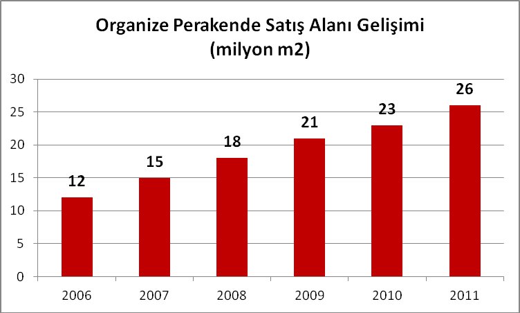 35 Şekil 1.2.