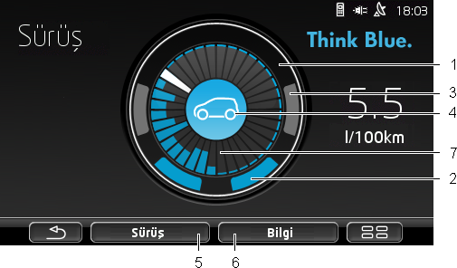 1 Dış dairede hız durumu gösterilir. 2 Mavi daireler, siz ne kadar çok hız yaparsanız, o kadar aşağı kayarlar. Siz ne kadar çok fren yaparsanız, o kadar yukarı kayarlar.