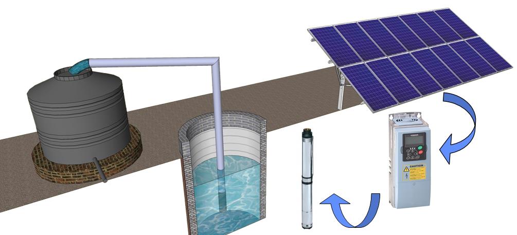 SAVIOR SOLAR ENERJİ SULAMA SİSTEMLERİ GÜNEŞ ENERJİLİ SULAMA SİSTEMLERİ Ülkemizde enerji bağlantılarından uzak noktalarda kalan bir çok besi çiftlikleri, tarla, yayla evleri vb.