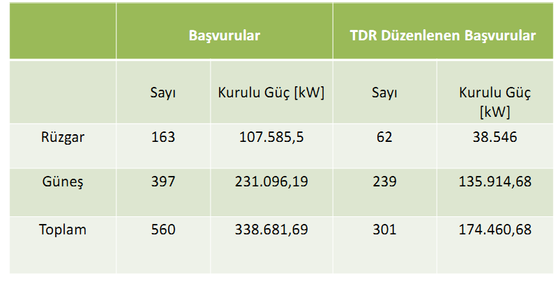 Lisansız Fotovoltaik Güneş ve Rüzgar Santralları