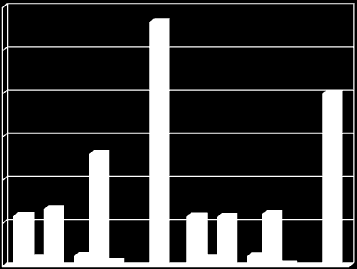 27 2012 yılı içerindeki Ek Ödenek kayıtları ve Aktarmalar ile oluşan Gider ve Gelir Bütçesi gerçekleşme durumları aşağıda gösterilmiştir. 2012 MALİ YILI GİDER BÜTÇE VE KESİN HESAP KARŞILAŞTIRMASI 60.