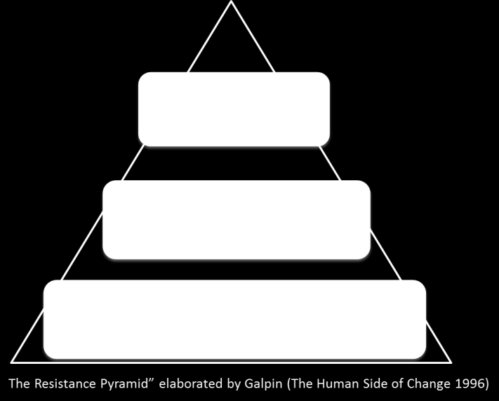 İstememek-yapamamak-bilmemek İlk bakışta değişikliğe karşı direnç tutumu, işe yarar bir sonuca götürmeyen mantıksız bir süreç gibi görünür.
