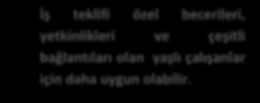 isteyebilir. Direk yaklaşımda, iş arayan kişi iş verene belli bir ürünle ya da sorunlarına çözümle gelir.