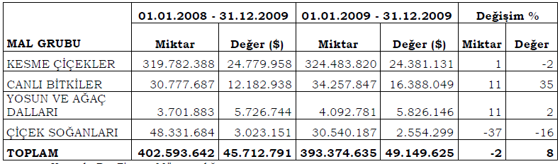 ID:09 - K:06 Grafik 6.