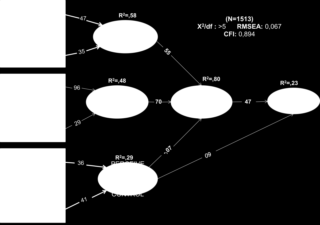 IJEMST (International Journal of Education in Mathematics, Science and Technology) 277 institutions [0,54] under normative beliefs.