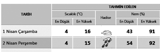 ÇARÞAMBA NÝSAN 205 :: Ýlimizde namaz vakitleri ::.