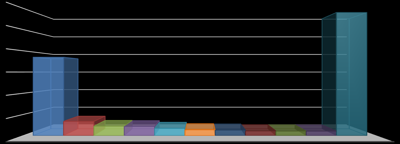 1.9- KOCAELİ NİN ALDIĞI ve VERDİĞİ GÖÇ 2012 Adrese Dayalı Nüfus Kayıt Sistemi verilerine göre; 2011-2012 döneminde Kocaeli, Türkiye deki tüm illerden toplam 62 bin 966 kişi göç alırken, 51 bin 561